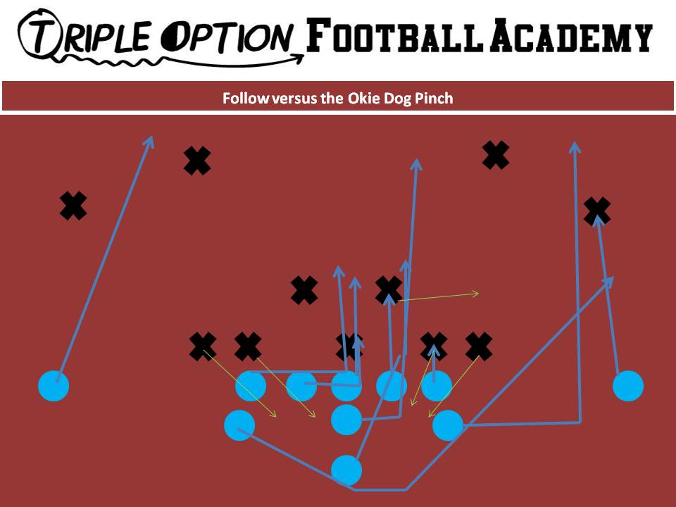 Follow v Okie Dog Pinch. PR- Deep Defender PA- 3 PT- Base PG- Base to Ace (v. 1/2i/2) C- Veer to Ace (v. 1/2i/2) BG/BT- Scoop BA- Pitch BR- Cutoff Q- Follow Steps B- Veer Path