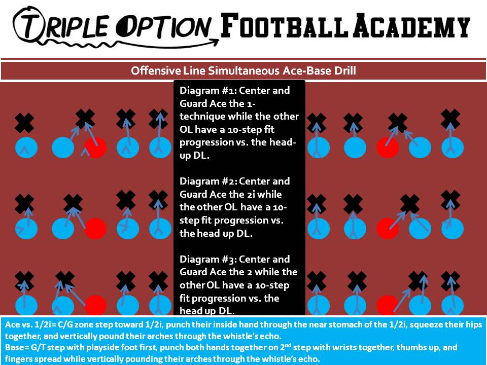 Offensive Line Simultaneous Ace-Base Drill