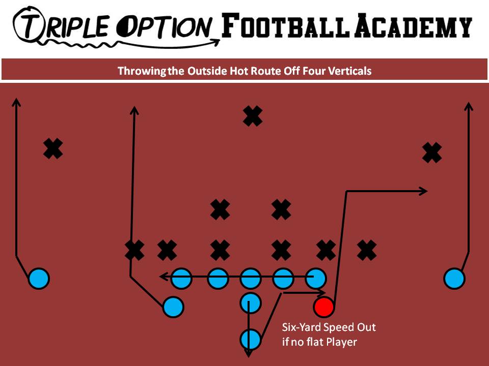 Throwing the Outside Hot Route off Four Verticals. PR- Stretch PA- Stretch to Outside Hot (if no overhang) OL- Slide Away BA/BR- Stretch Q- Five-Step Drop, Hit Playside A B- Veer Path-Kick
