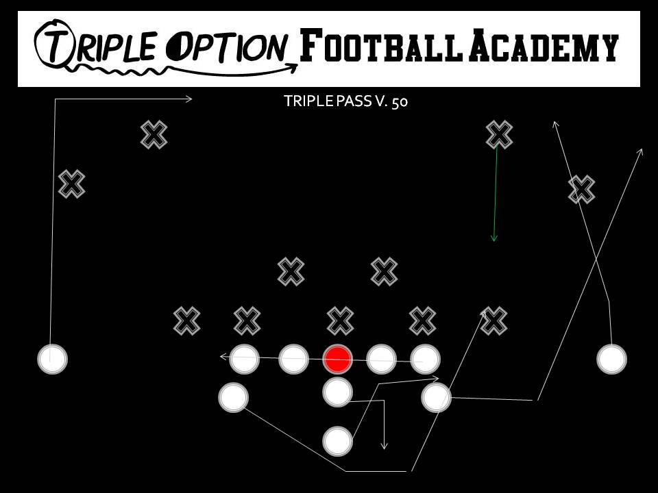 Triple Pass v. 50 PR- Skinny PA- Wheel OL- Slide Away BA- Pitch-Kick BR- Drag Q- Triple Pass Steps B- Veer Path-Kick 