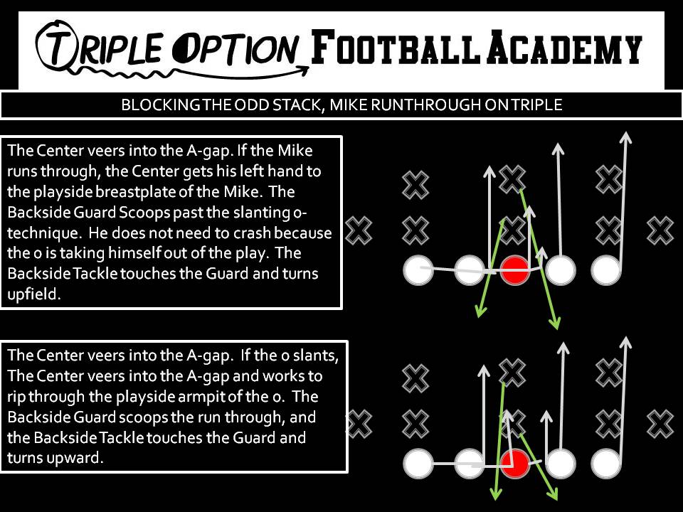 Blocking the Odd Stack, Mike Runthrough on Triple