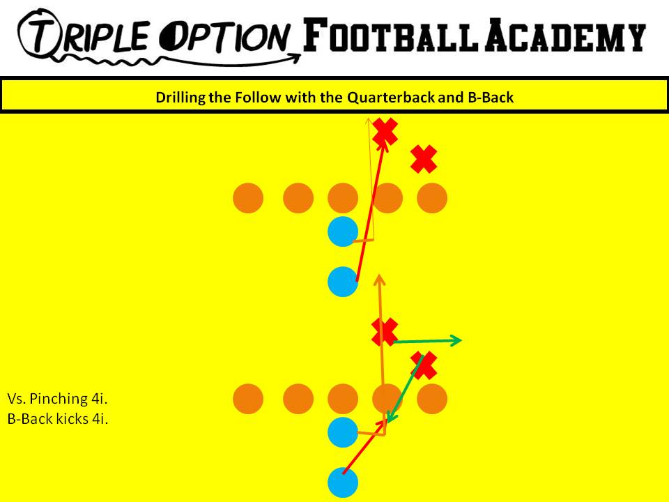 Drilling the Follow with the Quarterback and B-Back