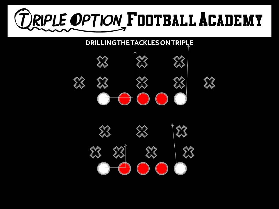 The Backside Tackle Opens-Runs past the threat in his gap-vertically crashes.  If there is no threat in his gap, he opens, runs, touches the adjacent offensive lineman and vertically turns.  The Playside Tackle takes a six inch zone step, grabs grass with his opposite hand and pounds his arches through the 2nd to the 3rd level.  The Playside Tackle veers out unless he gets an Ace call.  When he gets an Ace call, the Playside Tackle veers to the Mike.