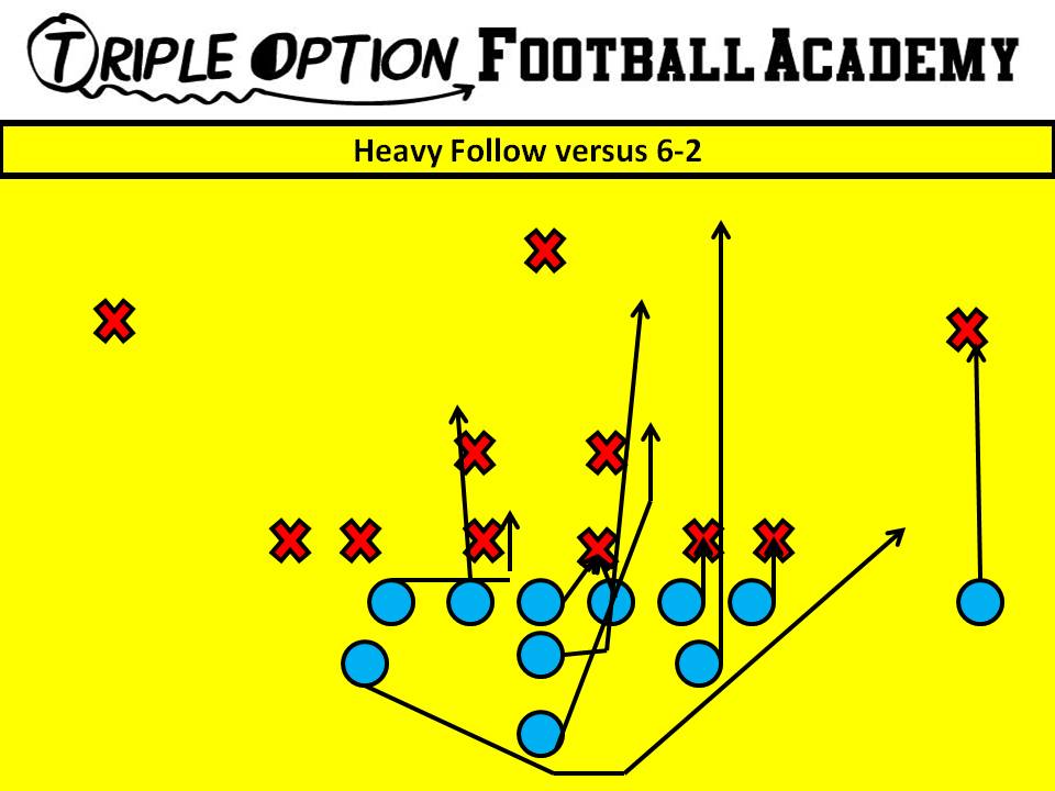 Heavy Follow versus 6-2. PR- Deep Defender PA- 3 PT- Base PG- Base to Ace C- Veer to Ace BG/BT- Scoop BA- Pitch Q- Follow Steps B- Veer Path