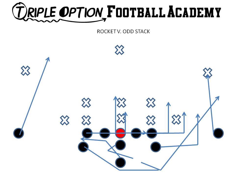 Rocket versus Odd Stack. PR- Deep Defender PA/PT/PG- Arc C/BG/BT- Scoop BA- Rocket BR- Cutoff Q- Rocket Steps B- Veer Away Path