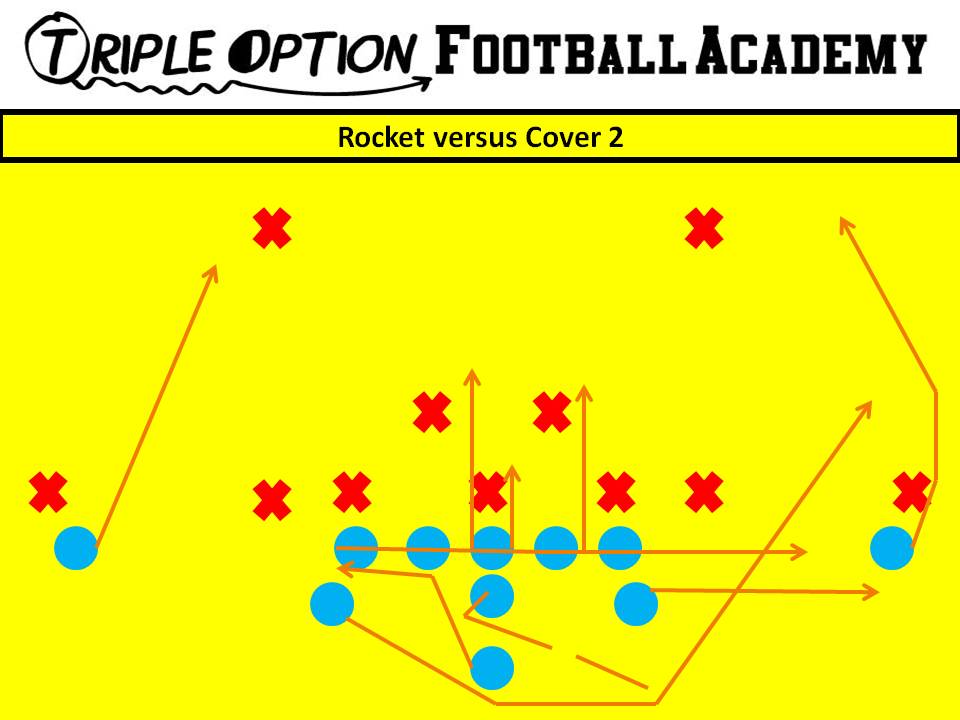 Rocket v. Cover 2 PR- Deep Defender PA, PT, PG- Arc C, BG, BT- Scoop BA- Rocket BR- Cutoff Q- Rocket Steps B- Veer Away Path