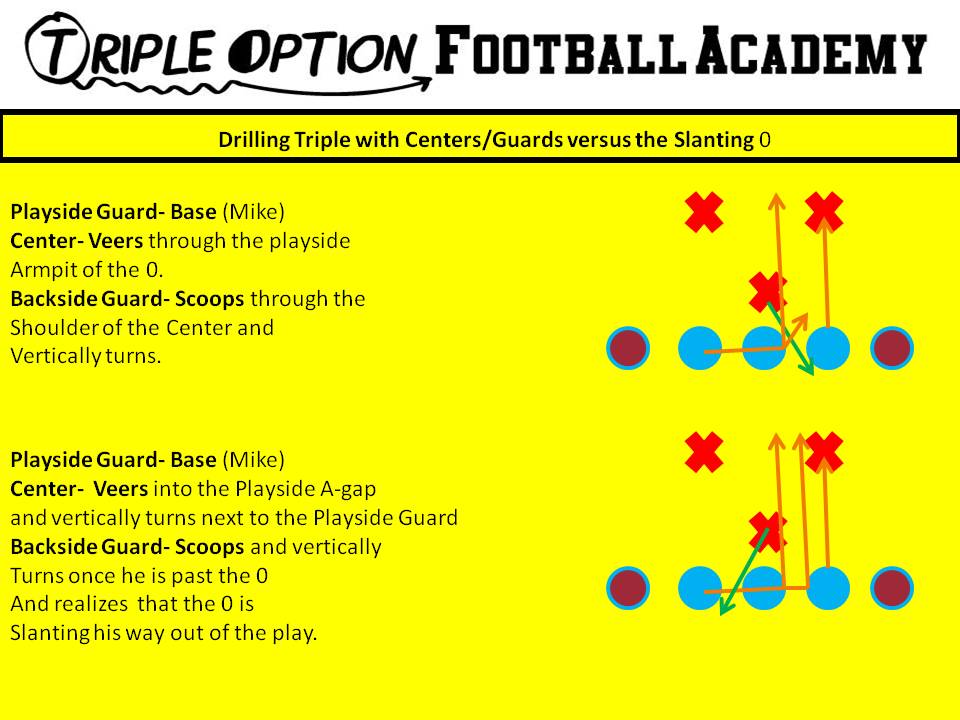 Drilling Triple Option with the Centers/Guards versus the Slanting 0-Technique