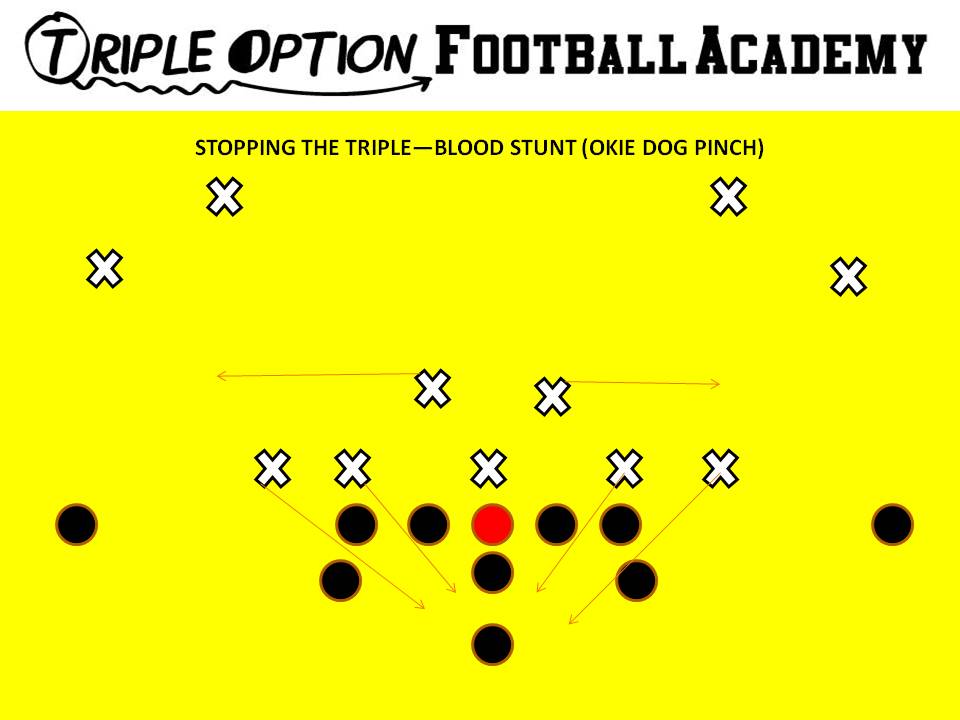 Stopping the Triple with the Blood Stunt