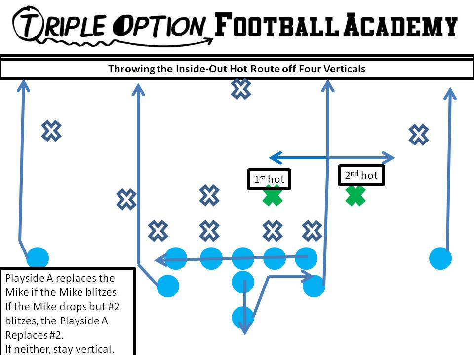 Throwing the Inside-Out Hot Route off Four Verticals. PR, BA, BR- Stretch PA- Inside-Outside-Post-Vert OL- Slide Away Q- Five-Step Drop (three and throw if hot) B- Veer Path-Kick