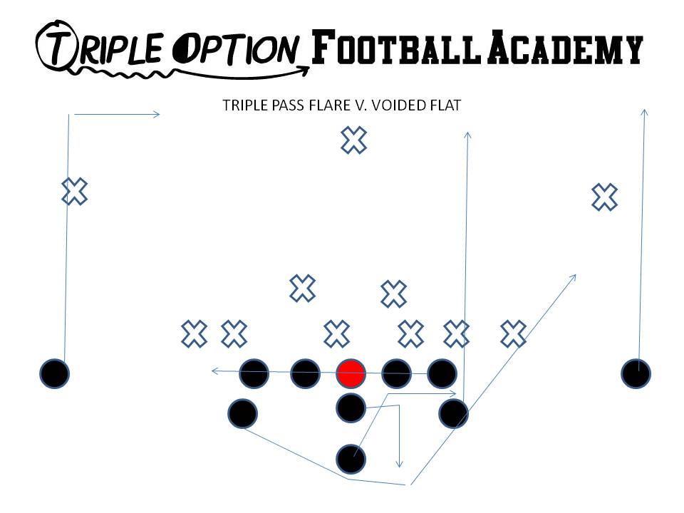 Triple Pass Flare vs. Voided Flat