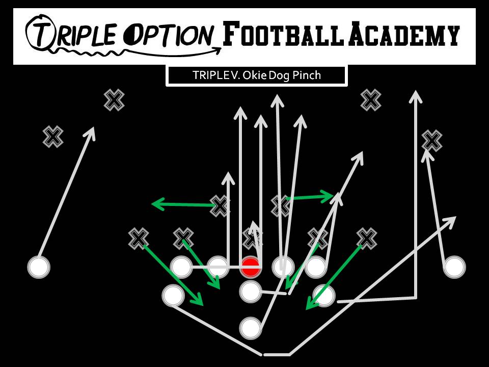 Triple v Okie Dog Pinch PR- Deep Defender PA- 3 PT- Veer PG- Base to Ace C- Veer to Ace BG/BT- Scoop BA- Pitch BR- Cutoff Q- Veer 1, Pitch 2 B- Veer Path