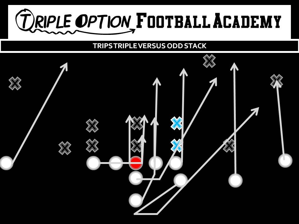 Trips Triple versus Odd Stack. PRs- Deep Defender PA- Twirl, Pitch PT- Veer PG- Base to Ace C- Veer to Ace BG/BT- Scoop BR- Cutoff Q- Veer 1, Pitch 2 B- Veer Path