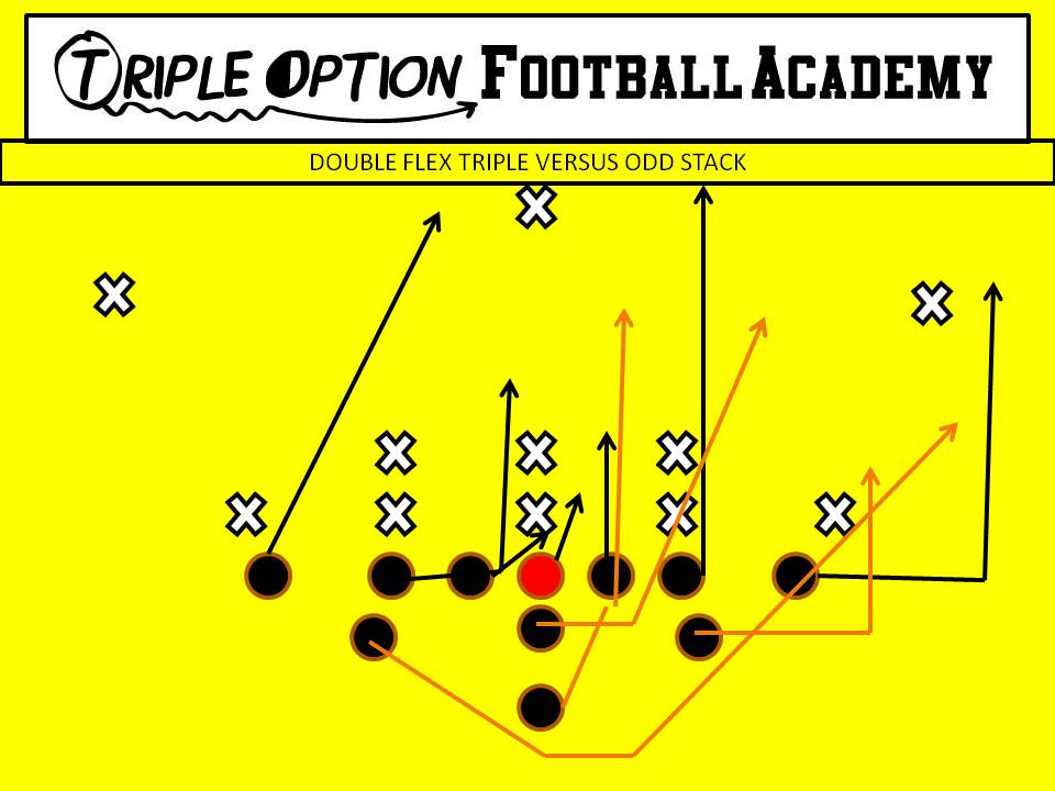 Double Flex Triple versus Odd Stack. PR- Deep Defender PA- 3 PT- Veer PG- Base to Ace C- Veer to Ace BG/BT- Scoop BA- Pitch BR- Cutoff Q- Veer 1, Pitch 2 B- Veer Path