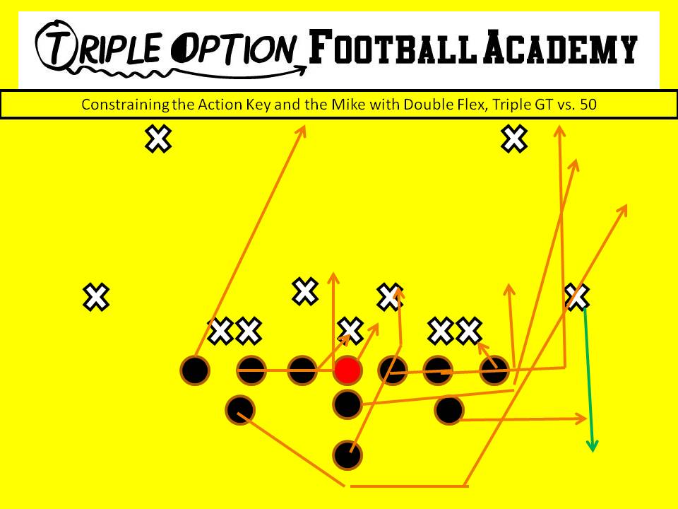 Constraining the Action Key with Double Flex Triple GT PR- Down PA- Arc PT- Over Block (same as Rocket) PG- Over Block (same as Rocket) C/BG/BT- Scoop BA- Pitch BR- Cutoff Q- Fake Triple, Down the line, turn upward off PR and score.  If unblocked defender can tackle you, parallel pitch. B- Veer Path through Mike.