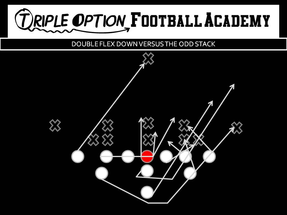 Double Flex, Down versus Odd Stack PR- Playside Linebacker PA- Down PT- Down PG- Trap 1st threat off PA C/BG/BT- Scoop BA- Pitch-Kick BR- Cutoff Q- Reverse out at 90 degrees, give to B B- Run outside leg of the Tackle, take ball square shoulders and break off PG's block