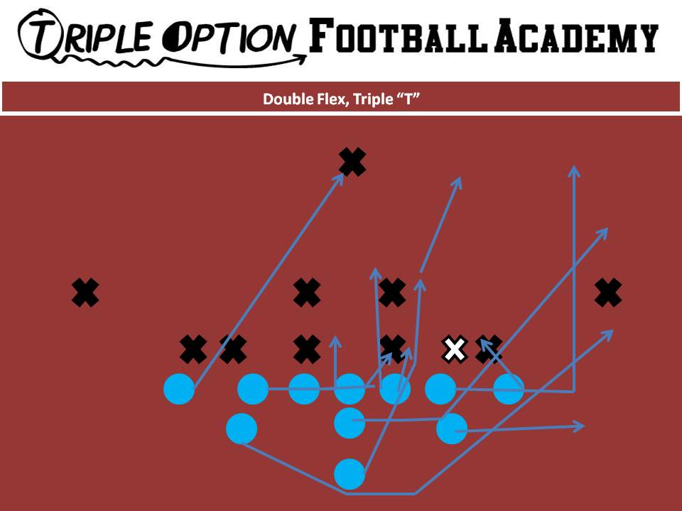 Double Flex Triple T PR- Blast PA- 3 PT- "Tiger" Pull and block Deep Defender PG- Base to Ace C- Veer to Ace BG/BT- Scoop BA- Pitch BR- Cutoff Q- Fake Veer 1, Pitch 2 B- Veer Path, Block Linebacker to Safety.