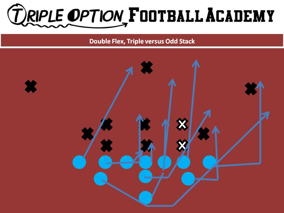 Double Flex Triple versus Odd Stack PR- Deep Defender PA- 3 PT- Veer PG- Base to Ace C- Veer to Ace BG- Scoop  BT- Scoop BA- Pitch BR- Cutoff Q- Veer 1, Pitch 2 B- Veer Path