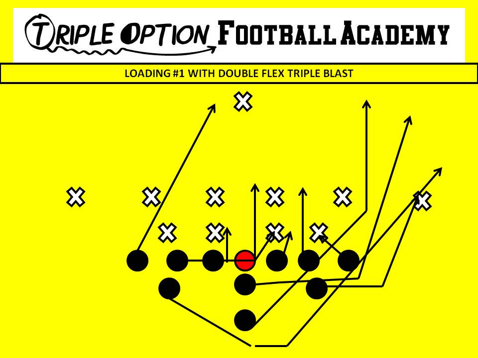 Double Flex Triple Blast PR- Blast PA- #3 PT- Veer PG- Base to Ace C- Veer to Ace BG/BT- Scoop BA- Pitch BR- Cutoff Q- Triple Blast Steps (Flash Ball, down line, turn up and score, if unblocked steps at you, parallel pitch) B- Zone Path, Block Deep Defender