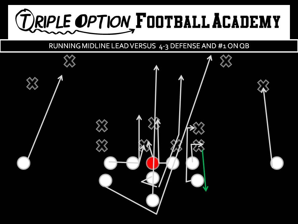 Midline Lead v 4-3 with #1 on QB PR- Deep Defender PA- #2 in Triple Count PT- Fan #1 PG- Veer-Ace (vs. 1) C/BG- Ace BT- Scoop BA- Lead BR- Cutoff Q- Mid 3-tech B- Mid Path