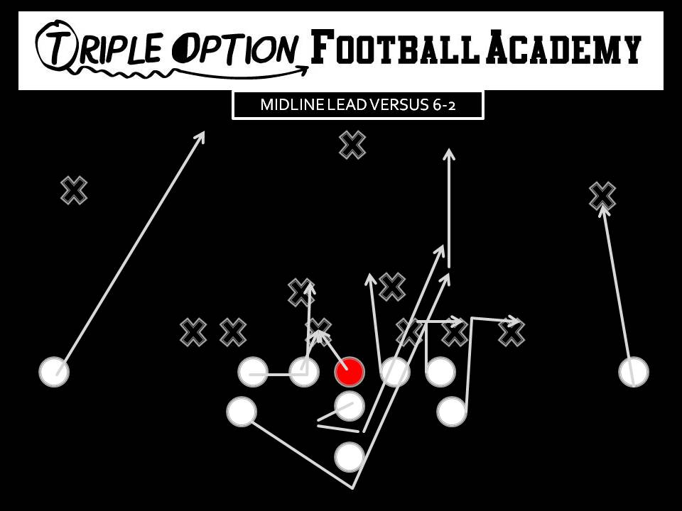 Midline Lead versus 6-2 PR- Deep Defender PA- #2 PT- Fan #1 PG- Veer C/BG- Ace BT- Scoop BA- Lead BR- Cutoff Q- Mid 1 B- Mid Path