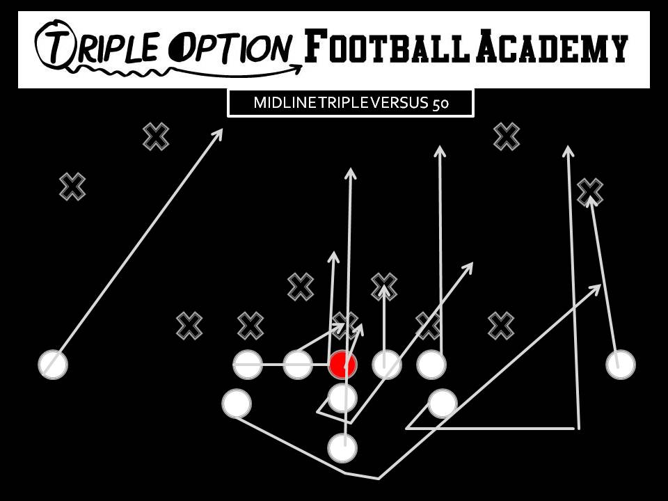 MIDLINE TRIPLE V 50 PR- Deep Defender PA- Twirl, Run Support PT- Veer  PG- Base to Ace C/BG/BT- Scoop BA- Pitch BR- Cutoff Q- Mid 1, Pitch 2 B- Mid Path