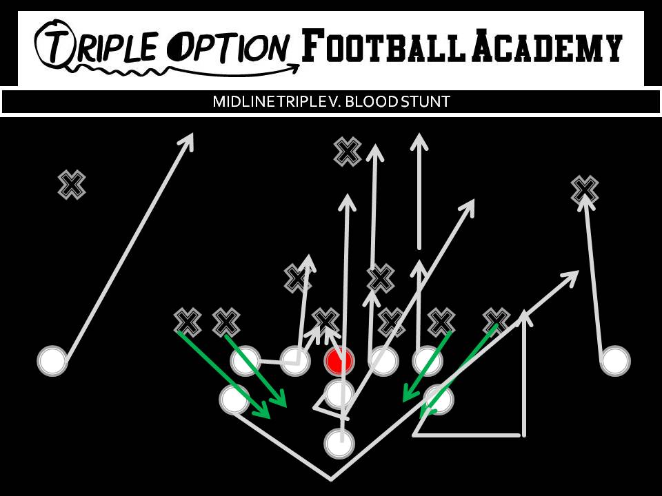 Midline Triple versus Blood Stunt PR- Deep Defender PA- Twirl 3 PT/PG- Veer C/BG- Ace BT- Scoop BA- Pitch BR- Cutoff Q- Mid 1, Pitch 2 B- Mid Path