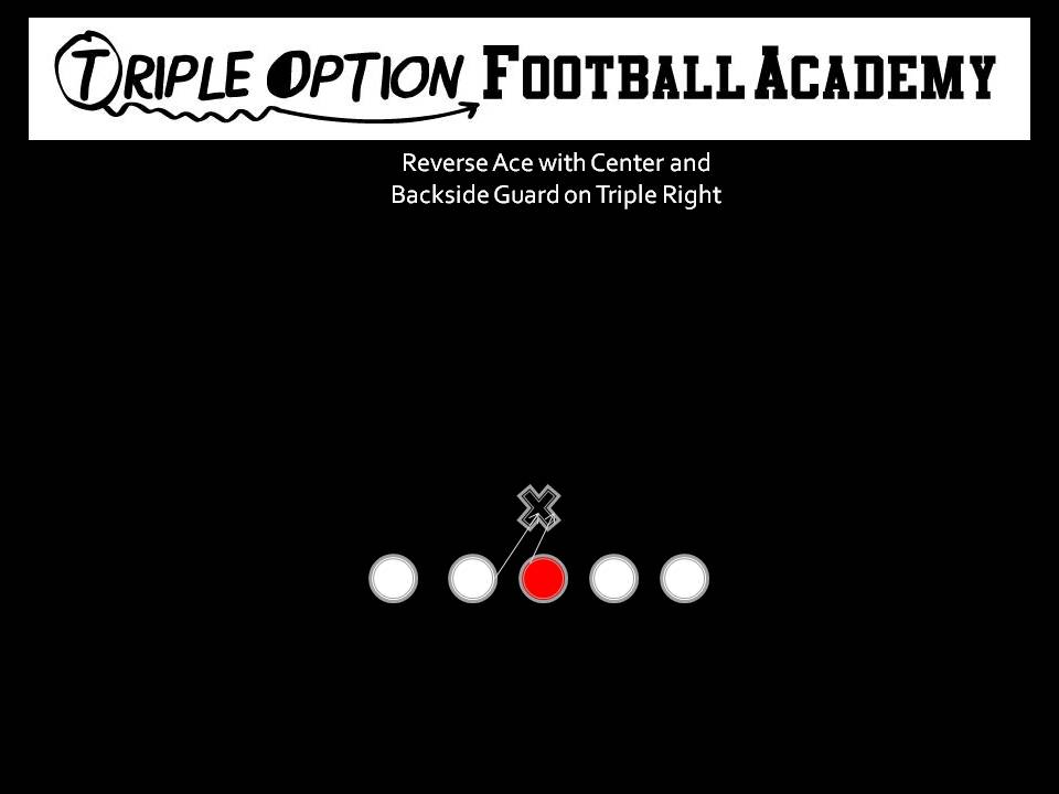 Reverse Ace with Center and Guard on Triple