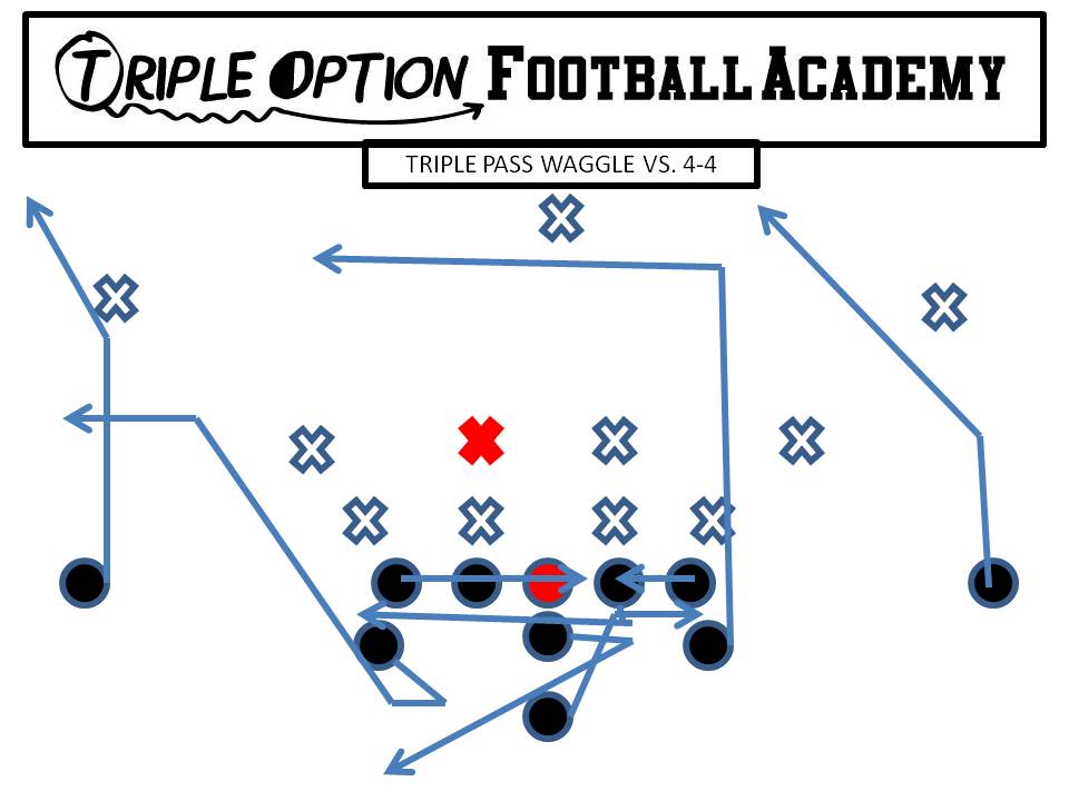 Triple Pass Waggle vs. 4-4 PR- Corner PA- Twirl, Flat PT, PG, C, BT- Inside Slide BG- Trap 1st threat off PT BA- Drag BR- Post Q- Fake Triple, Boot at 7 yards, throw Corner.  If 2nd threat comes off corner, dump ball into flat. B- Veer Path-Kick