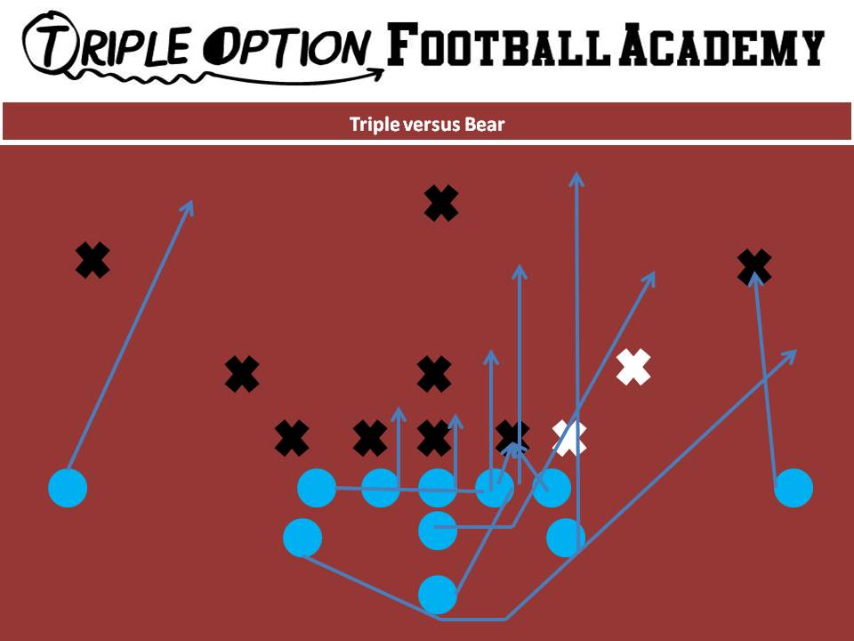 Triple vs. Bear PR- Deep Defender PA- 3 PT/PG- Deuce C, BG, BT- Scoop BA- Pitch BR- Cutoff Q- Veer 1, Pitch 2 B- Veer Path