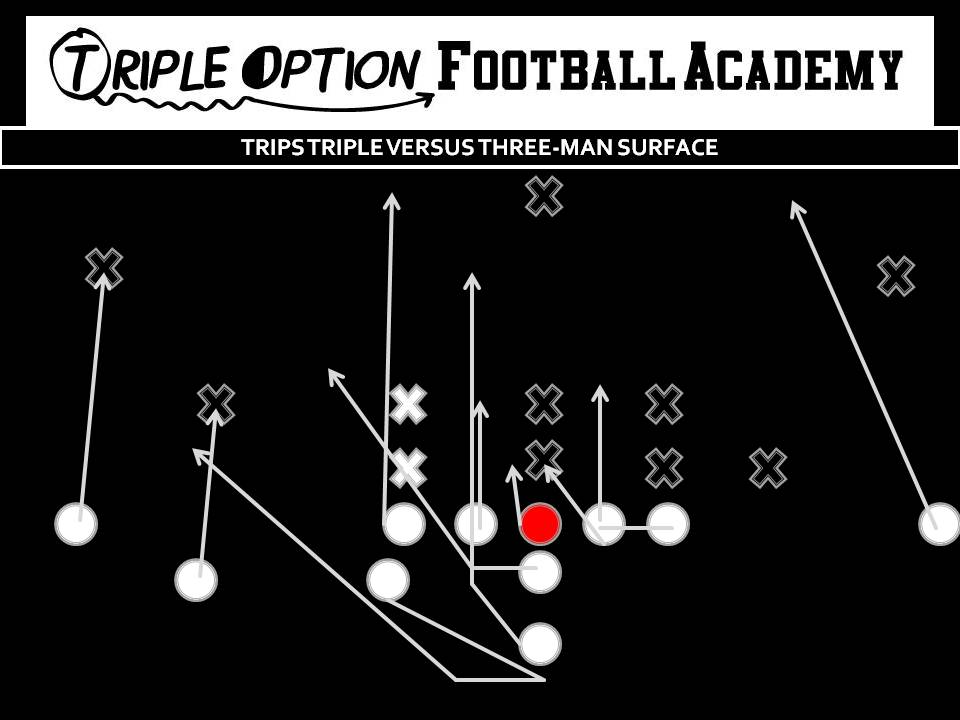 Trips Triple versus Three-Man Surface PR- Deep Defender MA- #3 PA- Twirl, Pitch PT- Veer PG- Base to Ace C- Veer to Ace BG/BT- Scoop BR- Cutoff Q- Veer 1, Pitch 2 B- Veer Path