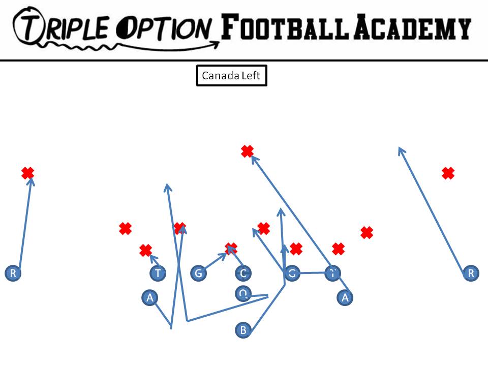 Canada versus 4-4 PR- Deep Defender PA- Tail Motion plant on 3rd step and lead on Linebacker PT- Base PG- Base to Down C- Ace to Scoop BG- Base BT- Base BA- Free Safety BR- Cutoff Q- Triple Steps, Pivot and run off BA's block B- Veer Path