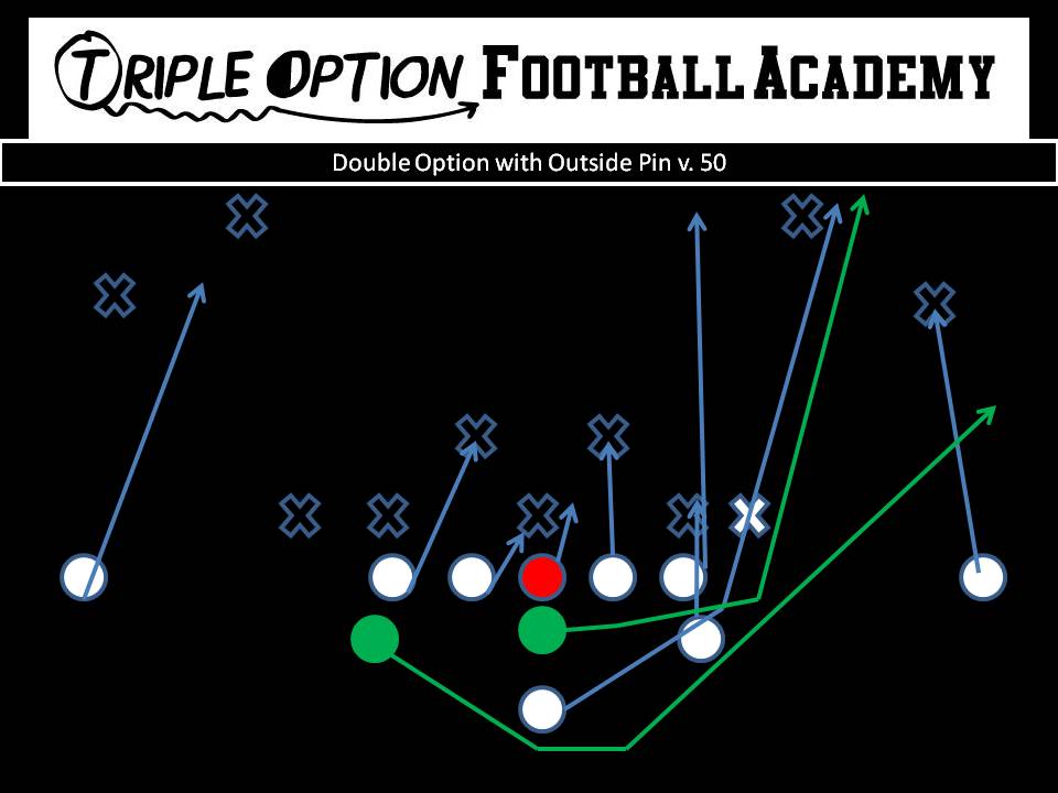 Double Option with Outside Pin v 50 PR- Deep Defender PA- Outside Pin #1 PT- Veer PG- Base to Ace C- Veer to Ace BG/BT- Scoop BA- Pitch BR- Cutoff Q- Fake Veer 1, Pitch 2 B- Run through Playside Tackle and block Run Support (#3).