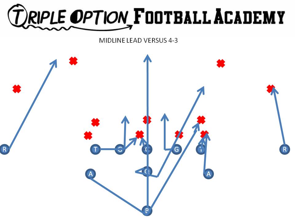 Midline Lead v. 4-3 PR- Safety PA/PT- Trey PG- Ace-Veer C- Ace-Reverse BG- Scoop-Reverse BT- Scoop BA- Lead BR- Cutoff Q- Mid 1 B- Mid Path