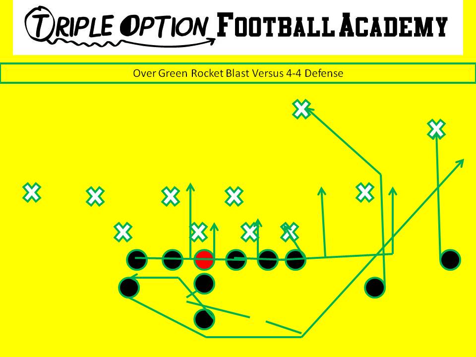 Over Green Rocket Blast versus 4-4 Defense PR- Deep Defender MA- Deep Defender PA- Blast PT/PG- Arc C/BG/BT- Scoop BA- Rocket BR- Cutoff Q- Rocket Steps B- Veer Away Path-Kick