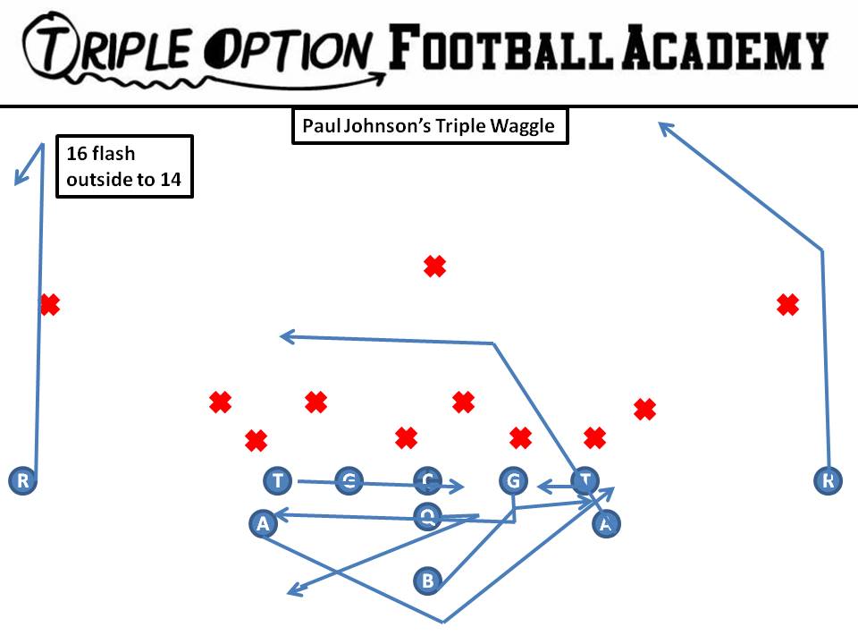 Paul Johnson's Triple Boot PR- Outside Comeback PA- Pitch-Kick OL- Inside Gap Protection and BG pulls and blocks 1st threat off PT BA- six-yard drag BR- Post Q- Triple Steps, boot, throw corner to drag B- Veer Path-Kick