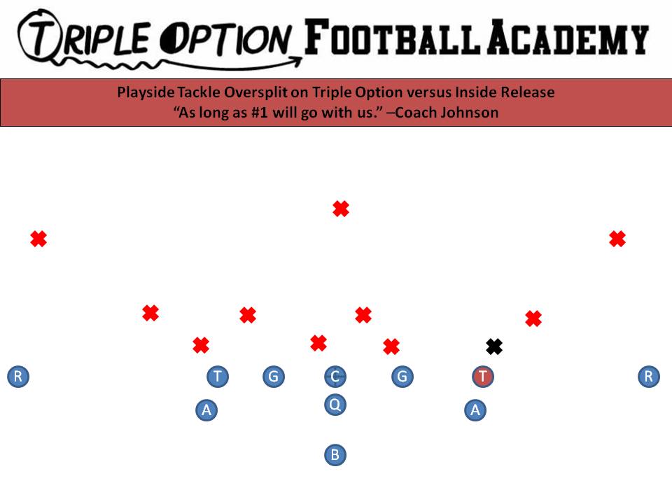 Playside Tackle oversplit on Inside Release