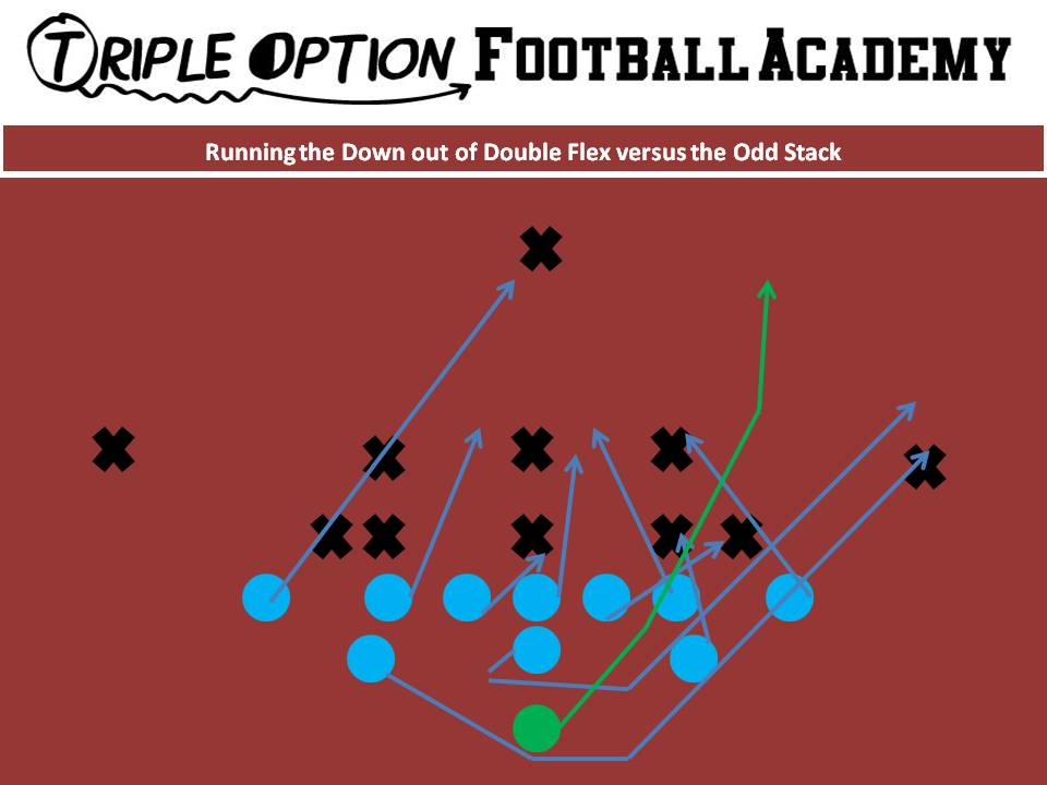 Running the Down out of Double Flex versus the Odd Stack PR- Load PA- Down PT- Down PG- Trap 1st threat off PA C/BG/BT- Scoop BA- Pitch BR- Cutoff Q- Reverse out flat, hand out B-Back, and carry out fake to perimeter B- Open flat then downhill at inside hip of PT