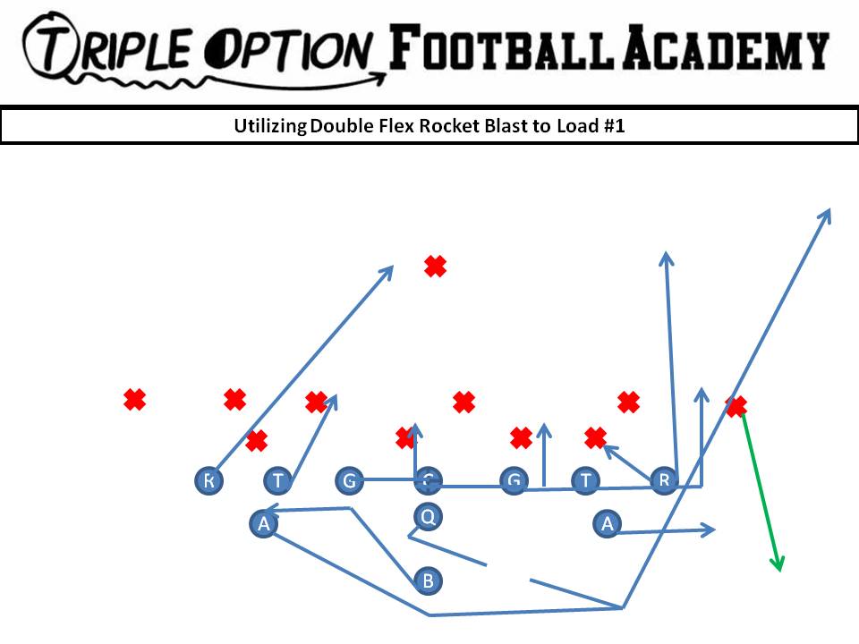 Utilizing Double Flex Rocket Blast to Load #1 PR- Blast PA, PT, PG- Arc C, BG, BT- Scoop BA- Rocket BR- Cutoff Q- Rocket Steps B- Veer Away Path