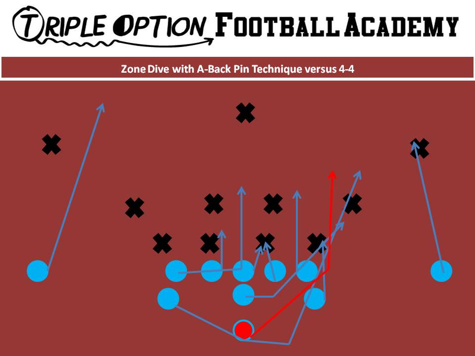 Zone Dive with an Outside Pin by the Playside A-Back