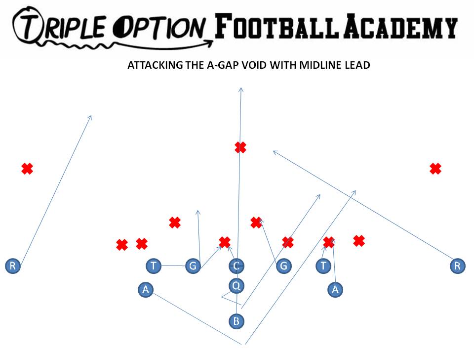 Attacking the A-gap void with Midline Lead. PR- Crack PA/PT- Trey PG- Ace-Veer C- Ace-Reverse Ace BG- Scoop-Reverse Ace BT- Scoop BA- Lead BR- Cutoff Q- Mid 1 B- Mid Path