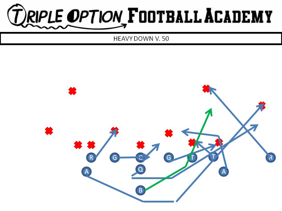 Heavy Down v 50 PR- Crack PA- Blast (Sam to Mike) PT's- Down PG- Trap 1st threat off Heavy Tackle C/BG/BT- Scoop BA- Pitch Q- Down Steps (Reverse Flat, give ball to B, carry out Down Option fake) B- Down Path (Inside leg of Tackle)