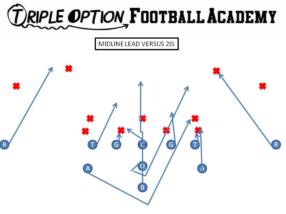 Midline Lead v 2is PR- Safety PA/PT- Trey PG- Ace to Veer C- Ace to Reverse Ace BG- Scoop to Reverse Ace BT- Scoop BA- Lead BR- Cutoff Q- Mid 1 B- Mid Path