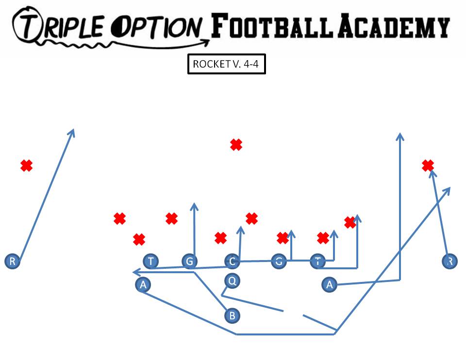 PR- Deep Defender PA/PT/PG- Arc C/BG/BT- Scoop BA- Rocket BR- Cutoff Q- Rocket Steps B- Rocket Path