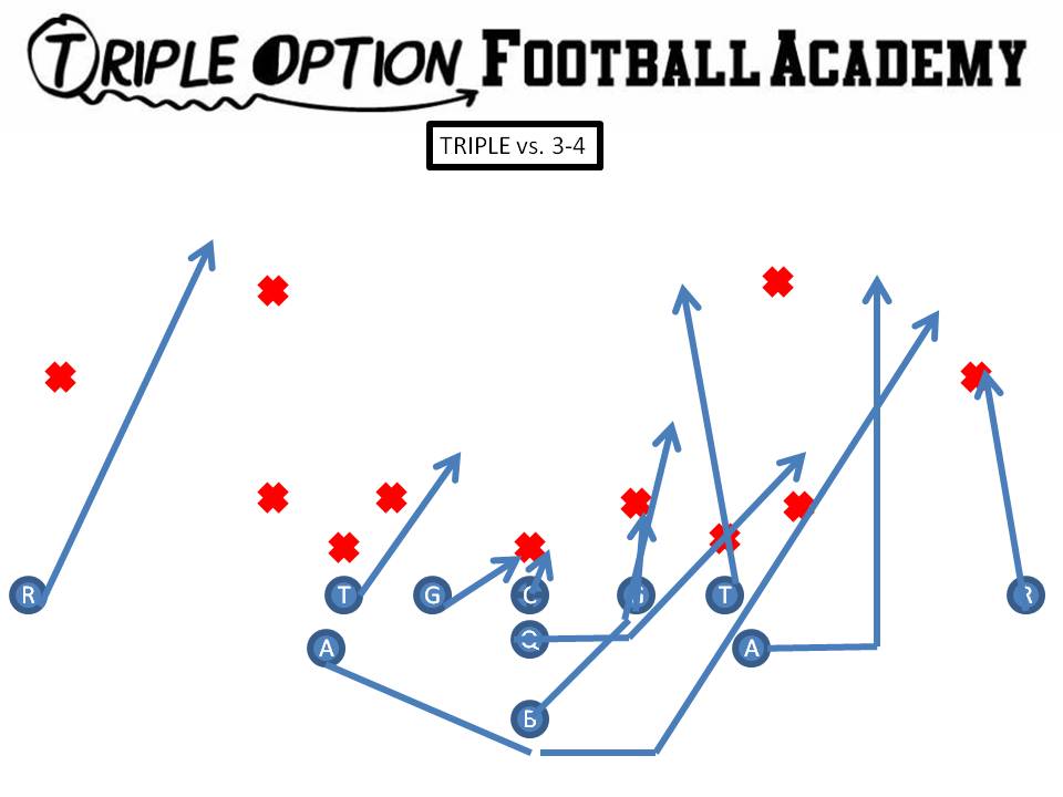 Triple v. 3-4 PR- Deep Defender PA- 3 PT- Veer PG- Base to Ace C- Scoop to Ace BG/BT- Scoop BA- Pitch BR- Cutoff Q- Veer 1, Pitch 2 B- Veer Path