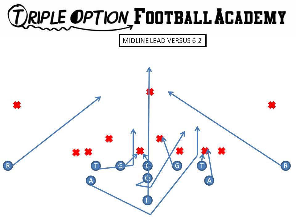 Midline Lead versus 6-2. PR- Safety PA/PT- Trey PG- Ace-Veer C- Ace-Reverse Ace BG- Scoop-Reverse Ace BT- Scoop BA- Lead BR- Cutoff Q- Mid 1 B- Mid Path