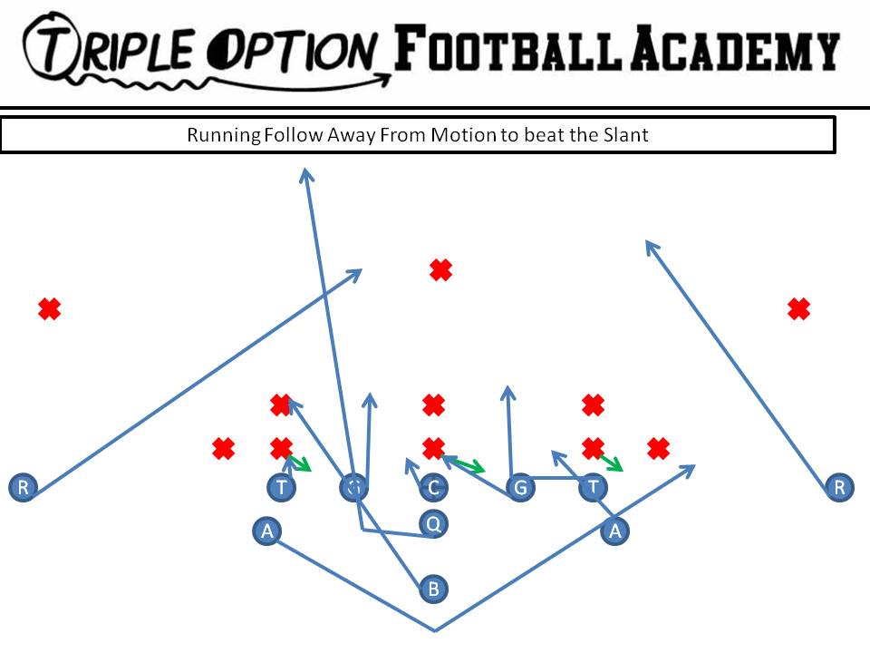 Opposite Follow versus Triple Stack Slant PR- Safety PA- Pitch Route PT- Base PG- Deuce-Ace-Base C- Scoop-Ace BG- Scoop BT- Scoop BA- Base BR- Cutoff Q- Fake Dive, Follow B- Veer Path-Iso