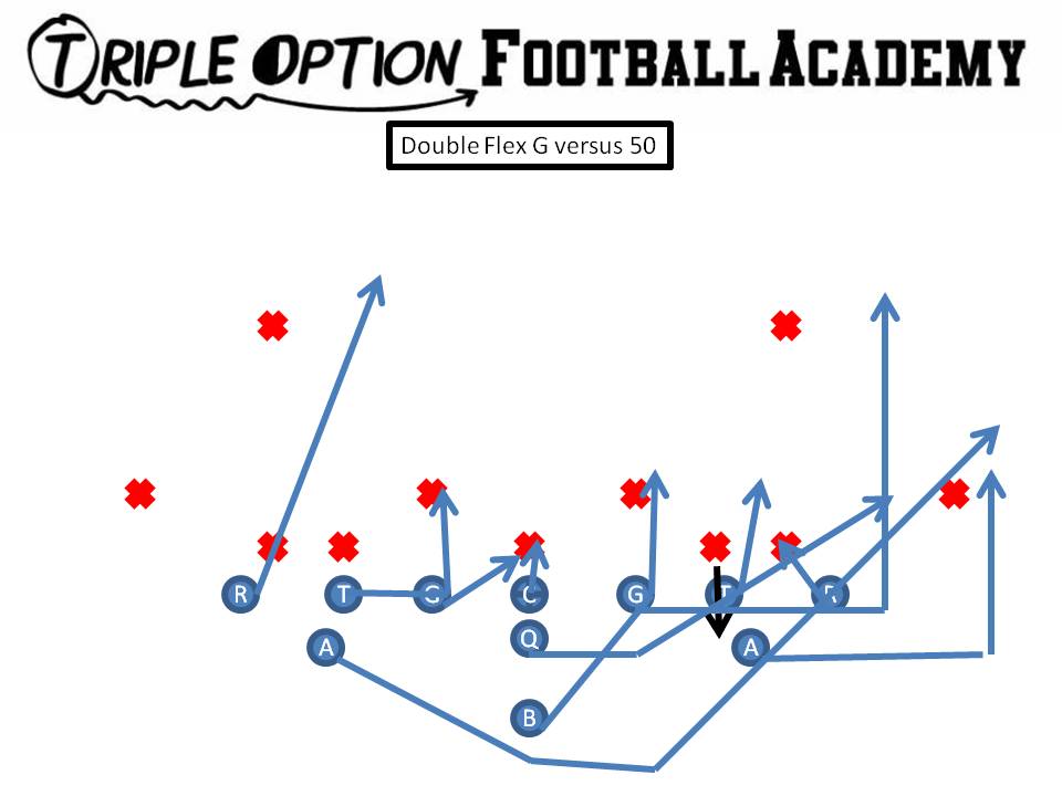 Double Flex G v. 50 PR- Down PA- Arc PT- Deuce-Veer PG- Pull C- Scoop- Ace BG- Scoop BT- Scoop BA- Pitch BR- Cutoff Q- G Steps B- Veer Path-Scan