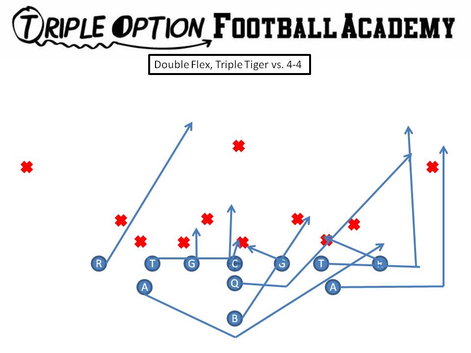 Double Flex Triple Tiger PR- Down PA- Arc PT- Pull PG- Deuce-Ace-Base C- Scoop-Ace BG- Scoop BT- Scoop BA- Pitch BR- Cutoff Q- Tiger Steps B- Veer Path-Scan