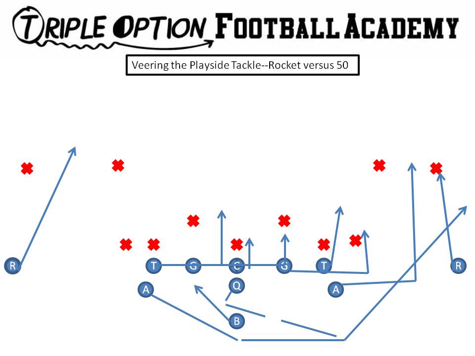 Rocket v. 50 PR- Deep Defender PA- Arc PT- Veer  PG- Pull C/BG/BT- Scoop BA- Rocket BR- Cutoff Q- Rocket Steps B- Veer Away Path-Kick