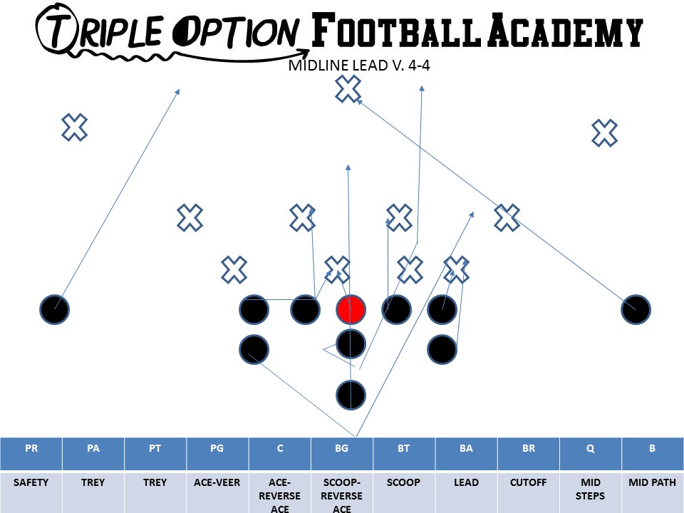 Midline Lead v. 4-4